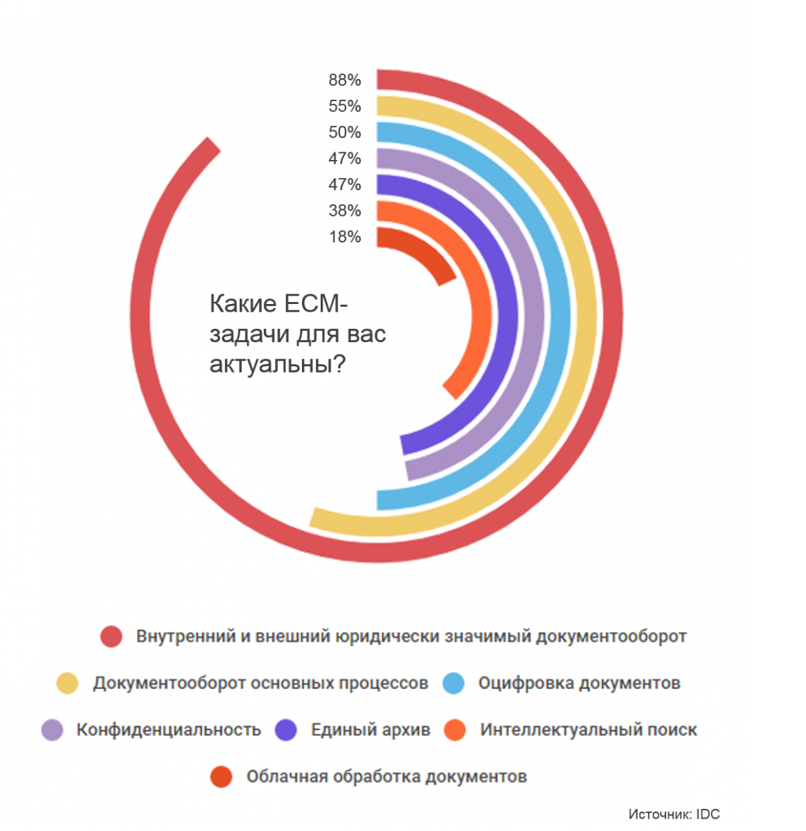 Исследование «Логики бизнеса» и IDC